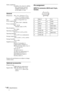 Page 48GB 48Specifications Safety regulations
UL60950, cUL (CSA No. 60950), 
FCC Class B, IC Class B,  
NEMKO (EN60950), CE 
(LVD, EMC), C-Tick
General
Dimensions 295 × 78 × 238 mm (11 5/8 × 
3 1/8 × 9 3/8 inches) (w/h/d) 
(without the projection parts)
Mass Approx. 2.8 kg (6 lb 3 oz) 
Power requirements
AC 100 to 240 V, 50/60 Hz
Power consumption
Max. 250 W 
(Standby mode: 4.6 W)
Heat dissipation
853.1 BTU
Operating temperature
0°C to 35°C (32°F to 95°F)
Operating humidity
35% to 85% (no condensation)
Storage...