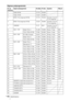 Page 100FR 48Spécifications
Signaux préprogrammés
N° de 
mémoireSignal préprogrammé fH (kHz) fV (Hz) Synchro TAILLE
1 Vidéo 60 Hz 15,734 59,940
2 Vidéo 50 Hz 15,625 50,000
3 RVB 15 k/composant 60 Hz 15,734 59,940 Synchro S sur G/
Y ou composite
4 RVB 15 k/composant 50 Hz 15,625 50,000 Synchro S sur G/
Y ou composite
5 1080/60I 33,75 60,0 Synchro S sur G/
Y ou composite
6640 × 350 Mode VGA 1 31,469 70,086 H-pos, V-nég 800
7   VGA VESA 85 Hz 37,861 85,080 H-pos, V-nég 832
8640 × 400 PC-9801 Normal 24,823 56,416...