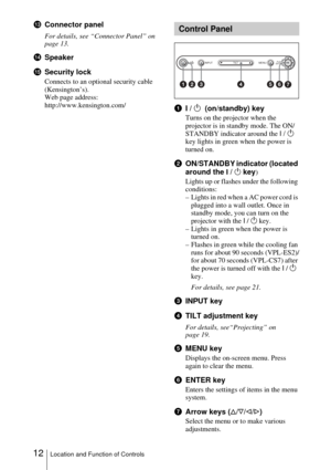 Page 1212Location and Function of Controls
qdConnector panel
For details, see “Connector Panel” on 
page 13.
qfSpeaker
qgSecurity lock 
Connects to an optional security cable 
(Kensington’s).
Web page address: 
http://www.kensington.com/
1I / 1  (on/standby) key
Turns on the projector when the 
projector is in standby mode. The ON/
STANDBY indicator around the I / 1 
key lights in green when the power is 
turned on.
2ON/STANDBY indicator (located 
around the 
I / 1 key)
Lights up or flashes under the following...