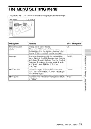 Page 3535The MENU SETTING Menu
Adjustments and Settings Using the Menu
The MENU SETTING Menu
The MENU SETTING menu is used for changing the menu displays.
Setting items Functions Initial setting value
Status (on-screen 
display)Sets up the on-screen display.
When set to “Off,” turns off the on-screen 
displays except for the menus, a message when 
turning off the power, and warning messages.On
Language Selects the language used in the menu and on-
screen displays. Available languages are: English, 
Nederlands,...