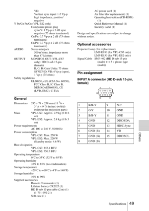 Page 4949Specifications
Others
VD:
Vertical sync input: 1-5 Vp-p 
high impedance, positive/
negative
Y P
B/CB PR/CR (VPL-ES2 only)
Component phono plug sync/Y: 1 Vp-p ± 2 dB sync 
negative (75 ohms terminated)
C
B/PB: 0.7 Vp-p ± 2 dB (75 ohms 
terminated)
C
R/PR: 0.7 Vp-p ± 2 dB (75 ohms 
terminated)
AUDIO Stereo minijack  500 mVrms, impedance more 
than 47 kilohms
OUTPUT MONITOR OUT (VPL-CS7  only): HD D-sub 15-pin 
(female)
R, G, B: Gain Unity: 75 ohms
SYNC/HD, VD: 4 Vp-p (open), 
1 Vp-p (75 ohms)
Safety...