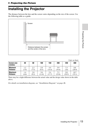 Page 1313Installing the Projector
Projecting the Picture
BProjecting the Picture
Installing the Projector
The distance between the lens and the screen varies depending on the size of the screen. Use 
the following table as a guide.
There may be a slight difference between the actual value and the design value shown in the table 
above.
For details on installation diagram, see “Installation Diagram” on page 46.
Distance between the screen 
and the center of the lens Screen
Unit: m (feet)
Screen size 
(inches)40...