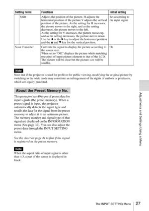 Page 2727The INPUT SETTING Menu
Adjustments and Settings Using a Menu
Note that if the projector is used for profit or for public viewing, modifying the original picture by 
switching to the wide mode may constitute an infringement of the rights of authors or producers, 
which are legally protected.
This projector has 40 types of preset data for 
input signals (the preset memory). When a 
preset signal is input, the projector 
automatically detects the signal type and 
recalls the data for the signal from the...