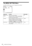 Page 3030The MENU SETTING Menu
The MENU SETTING Menu
The MENU SETTING menu is used for changing the menu displays.
Setting items Functions Initial setting
Status (on-screen 
display)Sets up the on-screen display.
When set to “Off,” turns off the on-screen displays 
except for the menus, a message when the power is 
turned off, and warning messages.On
Language Selects the language used in the menu and on-screen 
displays. The languages available are: English, 
Nederlands, Français, Italiano, Deutsch, Español,...