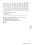 Page 4747Installation Diagram
Others
(The above-mentioned numerical values differ from the design values because the values in the 
table include a tolerance.)
a (N) = {(SS × 18.56/0.6299) – 24.0} × 1.03
a (M) = {(SS × 22.61/0.6299) – 24.0} × 0.97
b = x–(SS/0.6299 × 3.2)
c = x–(SS/0.6299 × 3.2 + 67.6)
The installation measurements and their calculation method for each lens are shown above.
The alphabetical letters in the charts and calculation methods indicate the following. 
SS:screen size measured diagonally...