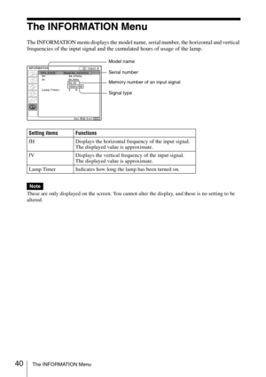 Page 4040The INFORMATION Menu
The INFORMATION Menu
The INFORMATION menu displays the model name, serial number, the horizontal and vertical 
frequencies of the input signal and the cumulated hours of usage of the lamp.
These are only displayed on the screen. You cannot alter the display, and these is no setting to be 
altered.
fH: 48,47kHzfV: 60,00Hz
 No.23
 1024x768
Lamp Timer:  2     H VPL-EX50 Serial No. 3333333
INFORMATIONInput A
Memory number of an input signal
Signal type Model name
Serial number
Setting...