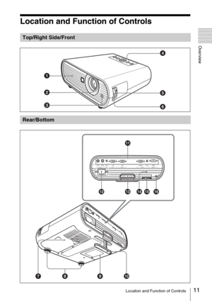 Page 1111Location and Function of Controls
Overview
Location and Function of Controls
Top/Right Side/Front
Rear/Bottom
24
5
6
1
3
78 90qa
qs qd qf qg qh 