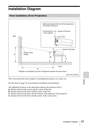 Page 5353Installation Diagram
Others
Installation Diagram
This section describes the examples of installing the projector on a desk, etc.
See the chart on page 54 concerning the installation measurements.
The alphabetical letters in the illustration indicate the distances below.
a:distance between the screen and the center of the lens
b:distance between the floor and the center of the lens
c:distance between the floor and the bottom of the adjusters of the projector
x:distance between the floor and the center...