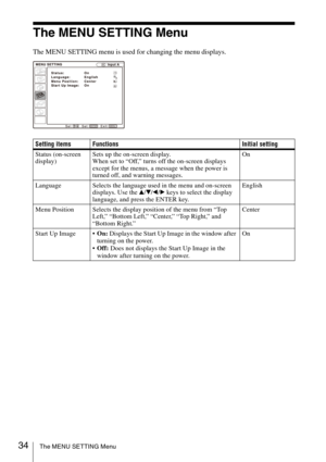 Page 3434The MENU SETTING Menu
The MENU SETTING Menu
The MENU SETTING menu is used for changing the menu displays.
Setting items Functions Initial setting
Status (on-screen 
display)Sets up the on-screen display.
When set to “Off,” turns off the on-screen displays 
except for the menus, a message when the power is 
turned off, and warning messages.On
Language Selects the language used in the menu and on-screen 
displays. Use the v/V/b/B keys to select the display 
language, and press the ENTER key.English
Menu...