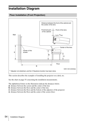 Page 5454Installation Diagram
Installation Diagram
This section describes the examples of installing the projector on a desk, etc.
See the chart on page 55 concerning the installation measurements.
The alphabetical letters in the illustration indicate the distances below.
a:distance between the screen and the center of the lens
b:distance between the floor and the center of the lens
c:distance between the floor and the bottom of the adjusters of the projector
x:distance between the floor and the center of the...