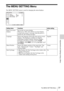 Page 3737The MENU SETTING Menu
Adjustments and Settings Using a Menu
The MENU SETTING Menu
The MENU SETTING menu is used for changing the menu displays.
Setting items Functions Initial setting
Status (on-screen 
display)Sets up the on-screen display.
When set to “Off,” turns off the on-screen displays 
except for the menus, a message when the power is 
turned off, and warning messages.On
Language Selects the language used in the menu and on-screen 
displays. The languages available are: English, 
Nederlands,...