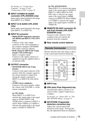 Page 1515Location and Function of Controls
Overview
For details, see “Connecting a 
Computer” on page 19 and 
“Connecting a VCR” on page 21.
cINPUT A/VIDEO IN AUDIO 
connector (VPL-EX5/ES5 only)
Inputs audio signal attached to the image 
from INPUT A or VIDEO.
dINPUT A/ B AUDIO (VPL-EX50 
only)
Inputs audio signal attached to the image 
from INPUT A or INPUT B.
eINPUT B connector
Digital RGB/Component connector 
(for HDMI and HDCP) (VPL-EW5 
only):
Connects to the video output 
connector of the video equipment...