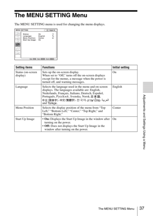 Page 3737The MENU SETTING Menu
Adjustments and Settings Using a Menu
The MENU SETTING Menu
The MENU SETTING menu is used for changing the menu displays.
Setting items Functions Initial setting
Status (on-screen 
display)Sets up the on-screen display.
When set to “Off,” turns off the on-screen displays 
except for the menus, a message when the power is 
turned off, and warning messages.On
Language Selects the language used in the menu and on-screen 
displays. The languages available are: English, 
Nederlands,...
