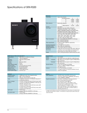 Page 1414
Specifications of SRX-R320
SXRD Device Main Specifications
Display device SXRD (Silicon X-tal Reflective Display)
Size  1.55-inch (diagonal)
Resolution  4096 (H) X 2160 (V) Pixels
Reflectivity  77%
Contrast  More than 4000:1
Pixel pitch  8.5 µm
Width (between pixels)  0.35 µm
Response speed  2.5 ms (for both rise and fall)
Liquid crystal mode  Normally Black Mode
Alignment layer  Inorganic Thin Film
Backplane process  0.35 µm MOS Process
Liquid crystal cell gap  Less than 2 µm
Optical
Projection...