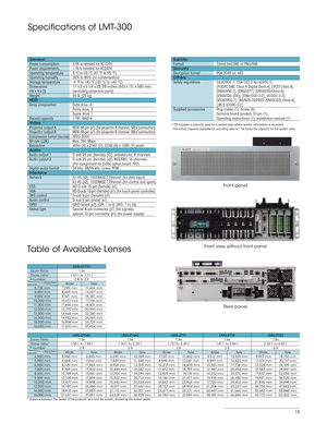 Page 1515
Specifications of LMT-300
General
Power consumption 3.9A is needed for AC100V
Power requirements  1.7A is needed for AC240V
Operating temperature  5 °C to 35 °C (41 °F to 95 °F)
Operating humidity  35% to 85% (no condensation)
Storage temperature  -4 °F to 140 °F (-20 °C to +60 °C)
Dimensions  17 1/2 x 5 1/4 x 22 7/8 inches (443 x 131 x 580 mm)
(W x H x D)  (excluding projection parts)
Weight  55 lb (25 kg)
HDD
Array composition  Data drive: 4
  Parity drive: 2
  Spare drive: 1
Record capacity  1 TB*,...