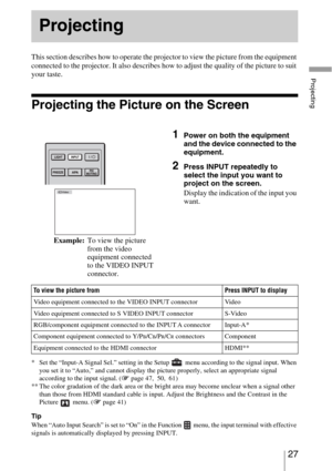 Page 2727 
Projecting
This section describes how to operate the projector to view the picture from the equipment 
connected to the projector. It also describes how to adjust the quality of the picture to suit 
your taste.
Projecting the Picture on the Screen
* Set the “Input-A Signal Sel.” setting in the Setup   menu according to the signal input. When 
you set it to “Auto,” and cannot display the picture properly, select an appropriate signal 
according to the input signal. (1 page 47, 50, 61)
** The color...