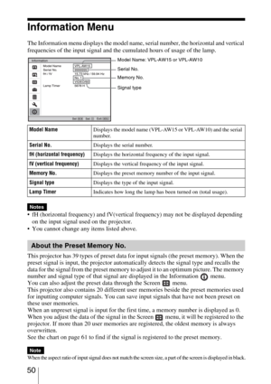 Page 50 50
Information Menu
The Information menu displays the model name, serial number, the horizontal and vertical 
frequencies of the input signal and the cumulated hours of usage of the lamp.
 fH (horizontal frequency) and fV(vertical frequency) may not be displayed depending 
on the input signal used on the projector.
 You cannot change any items listed above.
This projector has 39 types of preset data for input signals (the preset memory). When the 
preset signal is input, the projector automatically...