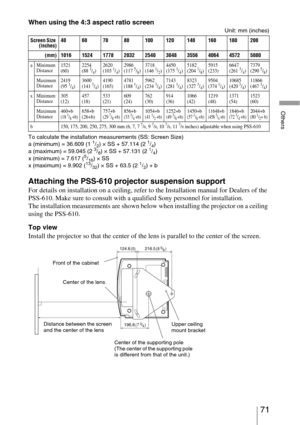 Page 7171 
Others
When using the 4:3 aspect ratio screen
Unit: mm (inches)
To calculate the installation measurements (SS: Screen Size)
a (minimum) = 36.609 (1 
1/2) × SS + 57.114 (2 1/4)
a (maximum) = 59.045 (2 3/8) × SS + 57.131 (2 1/4)
x (minimum) = 7.617 (5/16) × SS
x (maximum) = 9.902 (13/32) × SS + 63.5 (2 1/2) + b
Attaching the PSS-610 projector suspension support
For details on installation on a ceiling, refer to the Installation manual for Dealers of the 
PSS-610. Make sure to consult with a qualified...