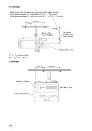 Page 72 72
Front view
*d
63.5 (2 1/2) (VPL-AW15)
68 (2 3/4) (VPL-AW10)
Side view
Ceiling
The bottom 
surface of the 
mount bracket Center of the 
supporting pole
Center of the lens Distance between the ceiling and the surface of the mount bracket
Using adjustment pipe (b): 150/175/200 mm (6 / 7 / 7 
7/8 inches)
Using adjustment pipe (c): 250/275/300 mm (9 7/8 / 10 7/8 / 11 7/8 inches)
Center of the lens
Front of the cabinet(VPL-AW15 only) 