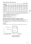 Page 7171 
Others
When using the 4:3 aspect ratio screen
Unit: mm (inches)
To calculate the installation measurements (SS: Screen Size)
a (minimum) = 36.609 (1 
1/2) × SS + 57.114 (2 1/4)
a (maximum) = 59.045 (2 3/8) × SS + 57.131 (2 1/4)
x (minimum) = 7.617 (5/16) × SS
x (maximum) = 9.902 (13/32) × SS + 63.5 (2 1/2) + b
Attaching the PSS-610 projector suspension support
For details on installation on a ceiling, refer to the Installation manual for Dealers of the 
PSS-610. Make sure to consult with a qualified...