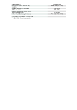 Page 2
Power Supply (V) 
220-240V 50Hz

Power Consumption / Standby (W) 
300W / 7W (eco 0.5W)

OTHERS 


Throwing distance 80/2m screen 
2.4 - 3.7m

 100/2.5m screen 
2.9 - 4.6m

Supplied Accessories Remote Control 
•

 Replacement Air Filter 
2 x air filter 

Ceiling Mount Bracket (optional accy) 
PSS-H10 / PSS-610NL

 

* Depending on which lens is being used 

** 1920x1080p after software update  
