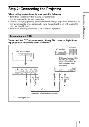Page 1717 
Connections and Preparations
Step 2: Connecting the Projector
When making connections, be sure to do the following:
 Turn off all equipments before making any connections.
 Use the proper cables for each connection.
 Insert the cable plugs properly; poor connection at the plugs may cause a malfunction or 
poor picture quality. When pulling out a cable, be sure to pull it out with holding the 
plug, not the cable itself.
 Refer to the operating instructions of the connected equipment.
To connect to a...