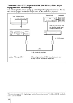 Page 18 18
To connect to a DVD player/recorder and Blu-ray Disc player 
equipped with HDMI output
You can enjoy better picture quality by connecting a DVD player/recorder and Blu-ray 
Disc player equipped with HDMI output to the HDMI input of the projector.
HDMI cable (not supplied)
 : Video signal flow Rear of the projector
DVD player/recorder and 
Blu-ray Disc player, etc., 
with the HDMI output
to HDMI output AV amplifier Speakers
When using an optional HDMI cable, be sure to use 
a cable that has acquired...