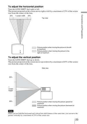 Page 2323 
Connections and Preparations
To adjust the horizontal position
Turn the LENS SHIFT dial right or left.
The picture projected on the screen moves right or left by a maximum of 25% of the screen 
size from the center of the lens.
To adjust the vertical position
Turn the LENS SHIFT dial up or down.
The picture projected on the screen moves up or down by a maximum of 65% of the screen 
size from the center of the lens.
When you use both the horizontal and vertical lens shift features at the same time,...