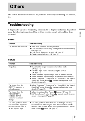 Page 5151 
Others
This section describes how to solve the problems, how to replace the lamp and air filter, 
etc.
Troubleshooting
If the projector appears to be operating erratically, try to diagnose and correct the problem 
using the following instructions. If the problem persists, consult with qualified Sony 
personnel.
Power
Picture
Others
Symptom Cause and Remedy
The power is not turned on.cAfter about 1 minute, turn the power on. 
cClose the lamp cover securely, then tighten the screws securely. 
(1 page...