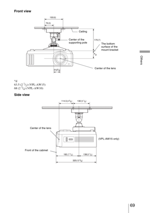 Page 6969 
Others
Front view
*d
63.5 (2 1/2) (VPL-AW15)
68 (2 3/4) (VPL-AW10)
Side view
Ceiling
The bottom 
surface of the 
mount bracket Center of the 
supporting pole
Center of the lens
Center of the lens
Front of the cabinet(VPL-AW15 only) 