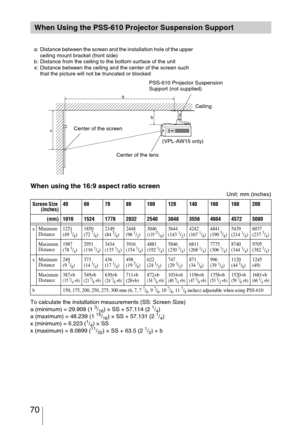 Page 70 70
When using the 16:9 aspect ratio screen
Unit: mm (inches)
To calculate the installation measurements (SS: Screen Size)
a (minimum) = 29.909 (1 
3/16) × SS + 57.114 (2 1/4)
a (maximum) = 48.239 (1 15/16) × SS + 57.131 (2 1/4)
x (minimum) = 6.223 (1/4) × SS
x (maximum) = 8.0899 (11/32) × SS + 63.5 (2 1/2) + b
When Using the PSS-610 Projector Suspension Support
Screen Size 
(inches)40 60 70 80 100 120 140 160 180 200
(mm) 1016 1524 1778 2032 2540 3048 3556 4064 4572 5080
aMinimum 
Distance1251
(49...