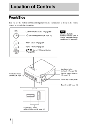 Page 8 8
Front/Side
You can use the buttons on the control panel with the same names as those on the remote 
control to operate the projector.
Location of Controls
INPUT button (1 page 27)
MENU button (1 page 36)
Remote control detector 
(1 page 21) Ventilation holes 
(exhaust) (1 page 13)
?/1 (On/standby) switch (1 page 22) LAMP/COVER indicator (1 page 53)
v/V/b/B (arrow)/  (enter) button 
(1 page 36)
LENS SHIFT  dials 
(VPL-AW15 only) (1 page 22) Ventilation holes 
(intake) (1 page 13)
Focus ring (1 page...