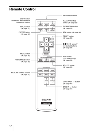 Page 10 10
Remote Control
Infrared transmitter
?/1 (On/standby) 
switch (1 page 22)
MENU button
(1 page 36)M/m/