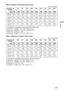 Page 6767 
Others
When using the 16:9 aspect ratio screen
Unit: mm (inches)
To calculate the installation measurements (SS: Screen Size)
a (minimum) = 29.909 (1 
3/16) × SS + 69.614 (2 3/4)
a (maximum) = 48.239 (1 15/16) × SS + 69.631 (2 3/4)
x (minimum) = 6.223 (1/4) × SS
x (maximum) = 8.0899 (11/32) × SS + 238.5 (9 1/2)
When using the 4:3 aspect ratio screen
Unit: mm (inches)
To calculate the installation measurements (SS: Screen Size)
a (minimum) = 36.609 (1 
1/2) × SS + 69.614 (2 3/4)
a (maximum) = 59.045...