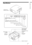 Page 99 
Location of ControlsRear/Bottom
Adjusters (1 page 24) Ventilation holes 
(exhaust) (1 page 13)
Lamp cover
(1 page 56)REMOTE connector
Connects to a computer, etc. for remote 
control
S VIDEO INPUT connector (mini DIN 4-pin)/
VIDEO INPUT connector (phono type) (1 page 19)
Y/P
B/CB/PR/CR (phono type) (1 page 17)
INPUT A connector (1 page 20)
HDMI connector (1 page 18)
-AC IN socket
Air filter cover 
(1 page 57) Ventilation holes (intake) 
(1 page 13) Projector suspension 
support attaching 
hole (1 page...