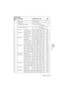 Page 43	



&? !	


&.
+*
#

$%
8+, ,-./
.#
Memory 
No.Preset signal fH (kHz) fV (Hz) Sync SIZE
! 4
0.?E !$1)# $**#.
 4
$.?E !$0$ $....
) !$:8%A
0.?E !$1)# $**#. %A3



# !$:8%A
$.?E !$0$ $.... %A3



0 0#.)$. 4%
! )!#0* 1..-0 ?/
4/
; -..
1  4%4-$?E )1-0! -$.-. ?/...