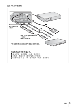 Page 775投影
连接 VCR/DVD 播放机
INPUTTILT
ZOOM–+
FOCUS–+
FOCUSAUTO
ENTERPUSHMENUINPUT A
AC INVIDEO
AUDIOPOWER
SAVINGTEMP/
FA NLAMP/
COVER

a复合视频 ( 唱机插头 ) 电缆 ( 非附件 )
bS 视频 ( 微型 DIN 4 芯 ) 电缆 ( 非附件 )
c分量 (D 副 15 芯y3 
×唱机插头 ) 电缆 ( 非附件 )
A/V 连接适配器
（附件） 
abc
音频 （立体声音频连接电缆
（非附件））*
使用无阻抗电缆。
*只有当您想要从投影机的扬声器输出音频时连接。 