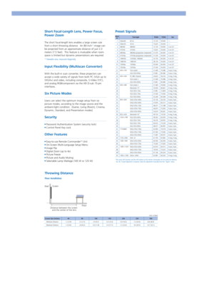 Page 3Short Focal-Length Lens, Power Focus,
Power Zoom
The short focal-length lens enables a large screen size
from a short throwing distance.  An 80-inch*2image can
be projected from an approximate distance of just 2.3
meters (7.5 feet).  This feature is invaluable when room
space is limited but dynamic presentations are required.
*2Viewable area, measured diagonally.
Input Flexibility (Multiscan Converter)
With the built-in scan converter, these projectors can
accept a wide variety of signals from both PC...