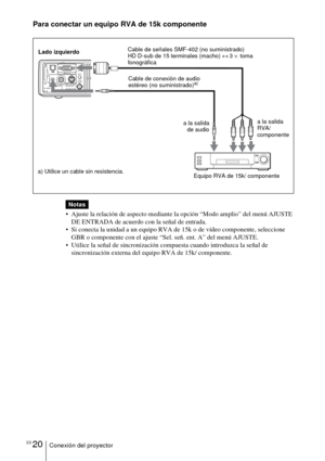 Page 116ES 20Conexión del proyector
Para conectar un equipo RVA de 15k componente
  
 Ajuste la relación de aspecto mediante la opción “Modo amplio” del menú AJUSTE DE ENTRADA de acuerdo con la señal de entrada.
 Si conecta la unidad a un equipo RVA de 15k o de vídeo componente, seleccione  GBR o componente con el ajuste “Sel. señ. ent. A” del menú AJUSTE.
 Utilice la señal de sincronización compuesta cuando introduzca la señal de  sincronización externa del equipo RVA de 15k/ componente. 
Notas
ACCESS AUDIO...