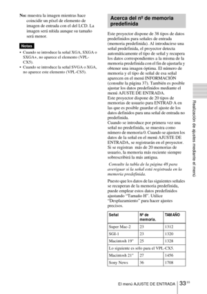 Page 12933 ESEl menú AJUSTE DE ENTRADA
Realización de ajustes mediante el menú
No: muestra la imagen mientras hace 
coincidir un píxel de elemento de 
imagen de entrada con el del LCD. La 
imagen será nítida aunque su tamaño 
será menor.
 Cuando se introduce la señal XGA, SXGA o 
SXGA+, no aparece el elemento (VPL-
CX5).
 Cuando se introduce la señal SVGA o XGA,  no aparece este elemento (VPL-CS5). 
Este proyector dispone de 38 tipos de datos 
predefinidos para señales de entrada 
(memoria predefinida). Al...