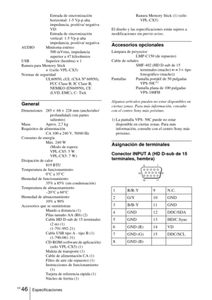 Page 142ES 46EspecificacionesEntrada de sincronización 
horizontal: 1-5 Vp-p alta 
impedancia, positiva/ negativa 
VD:
Entrada de sincronización 
vertical: 1-5 Vp-p alta 
impedancia, positiva/ negativa 
AUDIO Minitoma estéreo 500 mVrms, impedancia 
superior a 47 kiloohmios
USB Superior (hembra) × 1
Ranura para Memory Stick × 1(sólo VPL-CX5)
Normas de seguridad UL60950, cUL (CSA Nº 60950), FCC Clase B, IC Clase B, 
NEMKO (EN60950), CE  
(LVD, EMC), C- Tick
General
Dimensiones 285  × 68  × 228 mm (ancho/alto/...