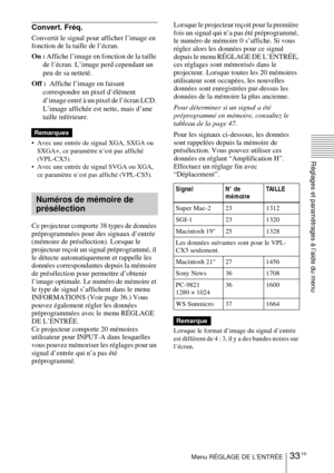Page 8133 FRMenu RÉGLAGE DE L’ENTRÉE
Réglages et paramétrages à l’aide du menu
Convert. Fréq.
Convertit le signal pour afficher l’image en 
fonction de la taille de l’écran.
On : Affiche l’image en fonction de la taille 
de l’écran. L’image perd cependant un 
peu de sa netteté.
Off :   Affiche l’image en faisant 
correspondre un pixel d’élément 
d’image entré à un pixel de l’écran LCD. 
L’image affichée est nette, mais d’une 
taille inférieure.
 Avec une entrée de signal XGA, SXGA ou 
SXGA+, ce paramètre n’est...