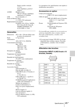 Page 9345 FRSpécifications
Divers
Entrée synchro verticale : 
1-5 Vcc 
haute impédance, positive/
négative
AUDIO Minprise stéréo  500 mV efficace, impédance 
supérieure à 47 kilohms
USB  Envoi (femelle) × 1
Fente de Memory Stick  × 1 (VPL-CX5 seulement) 
Réglementation de sécurité UL60950, cUL (CSA n° 60950), FCC Classe B, IC Classe B, 
NEMKO (EN60950), CE 
(LVD, EMC), C-Tick
Généralités
Dimensions 285  × 68  × 228 mm (l/h/p) (sans 
les pièces de projection)
Poids 2,7 kg environ
Alimentation 100 à 240 V CA,...