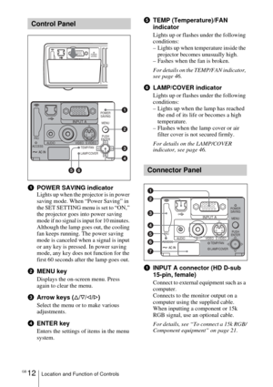 Page 12GB 12Location and Function of Controls
1POWER SAVING indicator
Lights up when the projector is in power 
saving mode. When “Power Saving” in 
the SET SETTING menu is set to “ON,” 
the projector goes into power saving 
mode if no signal is input for 10 minutes. 
Although the lamp goes out, the cooling 
fan keeps running. The power saving 
mode is canceled when a signal is input 
or any key is pressed. In power saving 
mode, any key does not function for the 
first 60 seconds after the lamp goes out....