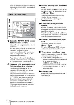 Page 120ES 12Ubicación y función de los controles
Para ver información detallada sobre el 
indicador LAMP/COVER, consulte en la 
página 46.
1Conector INPUT A (HD D-sub de 
15 terminales, hembra)
Conéctelo a un equipo externo, como un 
ordenador. 
Se conecta a la salida de monitor de un 
ordenador mediante el cable 
suministrado. Cuando introduzca una 
señal de componente o RVA de 15k, 
utilice un cable opcional.
Para obtener información detallada, 
consulte “Para conectar un equipo RVA 
de 15k/componente” en la...