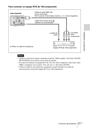 Page 12921 ESConexión del proyector
Instalación y proyección
Para conectar un equipo RVA de 15k/componente
  
 Ajuste la relación de aspecto mediante la opción “Modo amplio” del menú AJUSTE 
DE ENTRADA de acuerdo con la señal de entrada.
 Si conecta la unidad a un equipo RVA de 15k o de vídeo compuesto, seleccione vídeo 
GBR o compuesto con el ajuste “Sel. señ. ent. A” del menú AJUSTE.
 Utilice la señal de sincronización compuesta cuando introduzca la señal de 
sincronización externa del equipo RVA de...