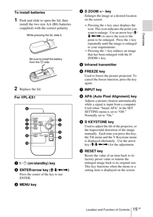 Page 1515 GBLocation and Function of Controls
Overview
To install batteries
1Push and slide to open the lid, then 
install the two size AA (R6) batteries 
(supplied) with the correct polarity.
2Replace the lid.
For VPL-EX1
1I / 1 (on/standby) key
2ENTER/arrow key (M/m/