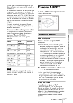 Page 14537 ESEl menú AJUSTE
Realización de ajustes mediante el menú
las que es posible guardar el ajuste de los 
datos definidos para una señal de entrada no 
predefinida.
Si se introduce una señal no preestablecida 
por primera vez, se muestra un número de 
memoria 0. Cuando se ajustan los datos de la 
señal en el menú AJUSTE DE ENTRADA, 
se registran en el proyector. Si se registran 
más de 20 memorias de usuario, la memoria 
más reciente siempre sobrescribirá la más 
antigua.
Consulte la tabla de la página 52...
