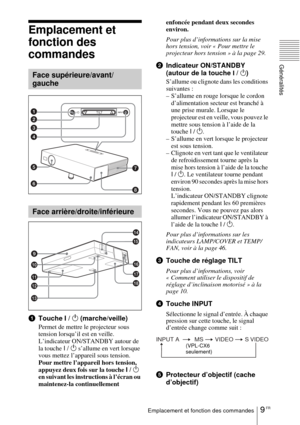 Page 639 FREmplacement et fonction des commandes
Généralités
Emplacement et 
fonction des 
commandes 
  
1Touche I / 1 (marche/veille)
Permet de mettre le projecteur sous 
tension lorsqu’il est en veille. 
L’indicateur ON/STANDBY autour de 
la touche I / 1 s’allume en vert lorsque 
vous mettez l’appareil sous tension.
Pour mettre l’appareil hors tension, 
appuyez deux fois sur la touche I / 1 
en suivant les instructions à l’écran ou 
maintenez-la continuellement enfoncée pendant deux secondes 
environ.
Pour...