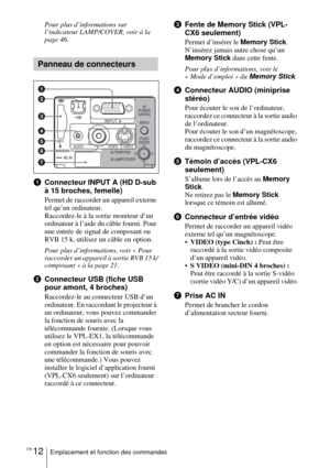 Page 66FR 12Emplacement et fonction des commandes
Pour plus d’informations sur 
l’indicateur LAMP/COVER, voir à la 
page 46.
1Connecteur INPUT A (HD D-sub 
à 15 broches, femelle)
Permet de raccorder un appareil externe 
tel qu’un ordinateur. 
Raccordez-le à la sortie moniteur d’un 
ordinateur à l’aide du câble fourni. Pour 
une entrée de signal de composant ou 
RVB 15 k, utilisez un câble en option.
Pour plus d’informations, voir « Pour 
raccorder un appareil à sortie RVB 15 k/
composant » à la page 21....